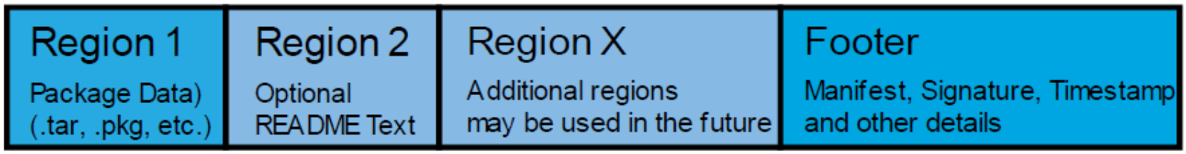 This figure provides a diagram of the isi file format.