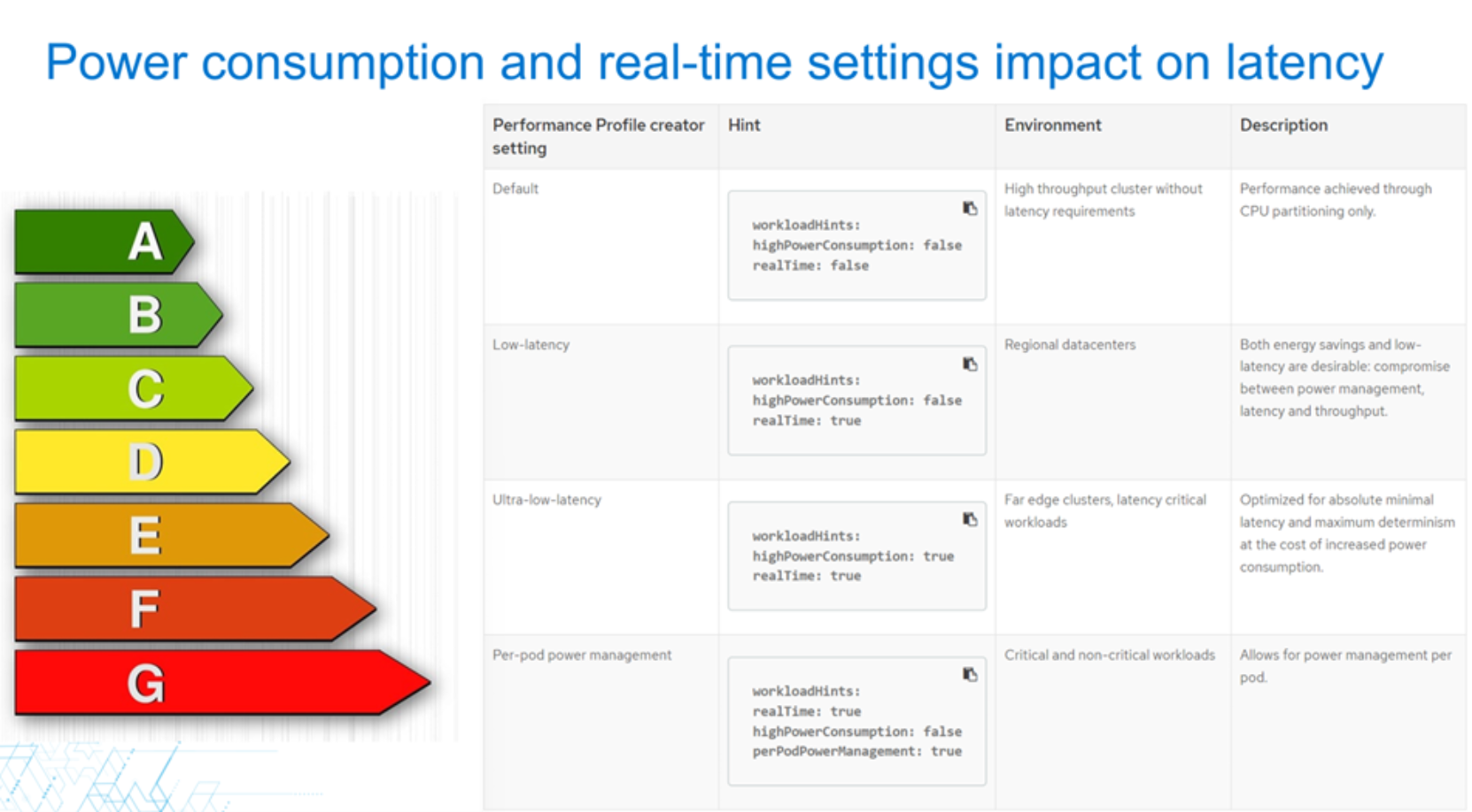 A graph of the impact of worker node tuning for real time