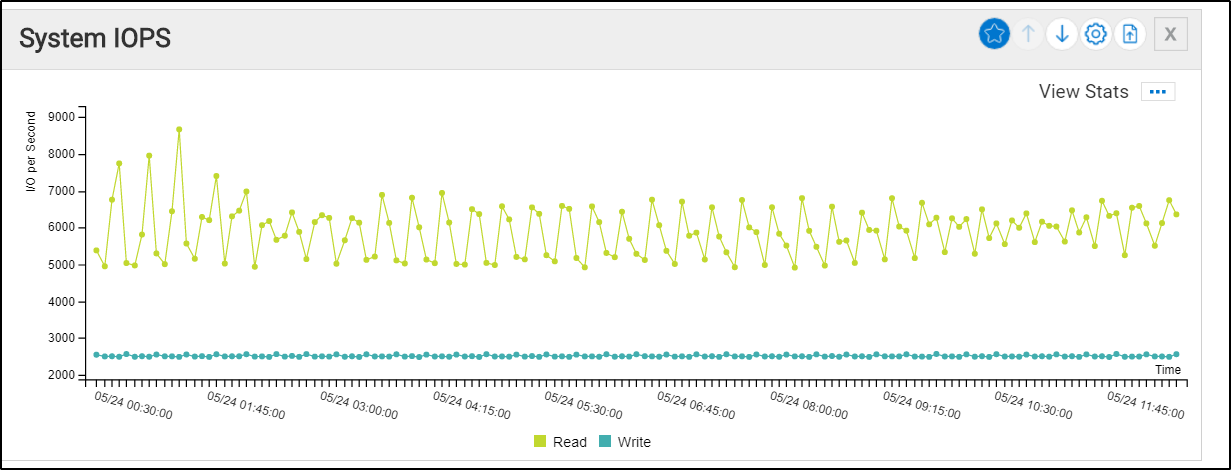 This image shows System IOPS information for 1 Mbps cameras