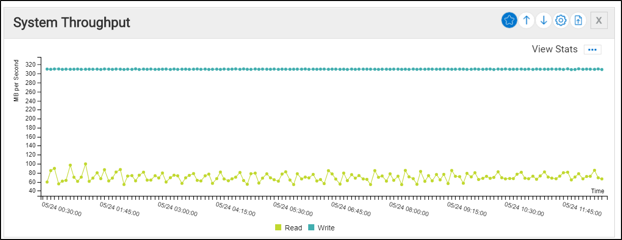 This image shows System throughput information for 1 Mbps cameras