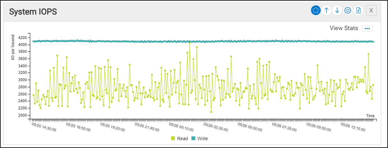 This image shows System IOPS information for 5 Mbps cameras