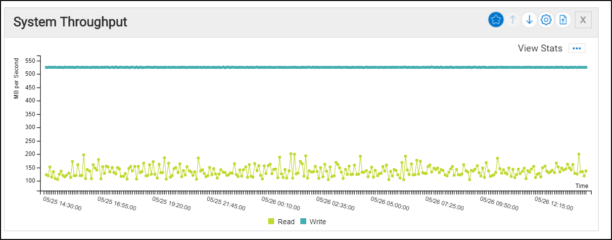 This image shows System throughput information for 5 Mbps cameras