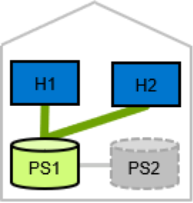 Host co-located with local system shows host and storage connectivity within local site and remote site and equidistant paths