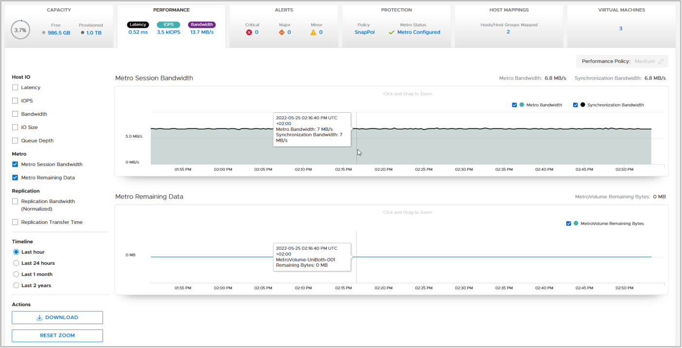 PowerStore Manager Metro session performance metrics graph