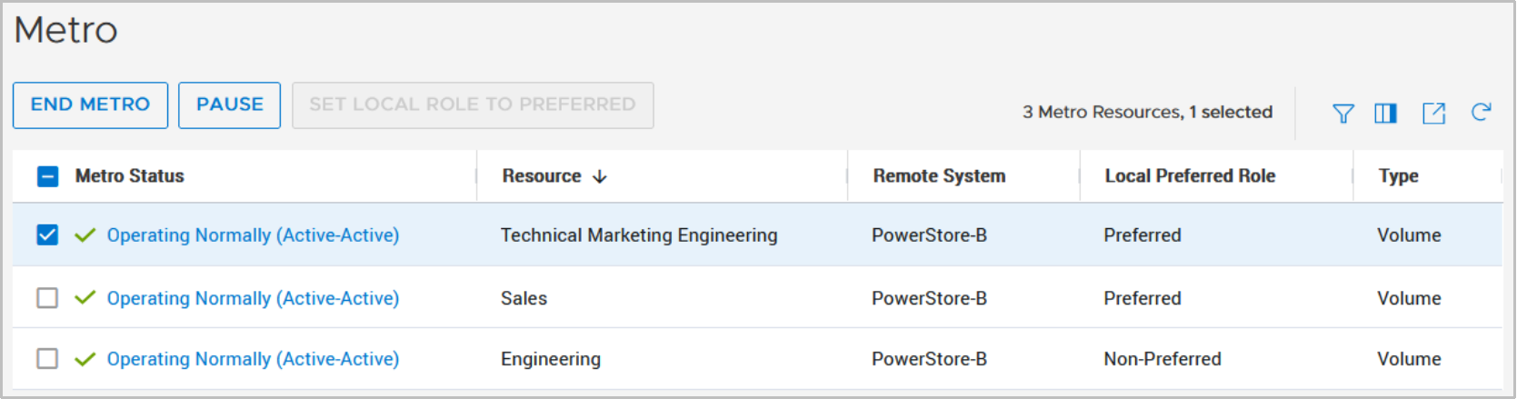 PowerStore Manager list of Metro Volumes and status