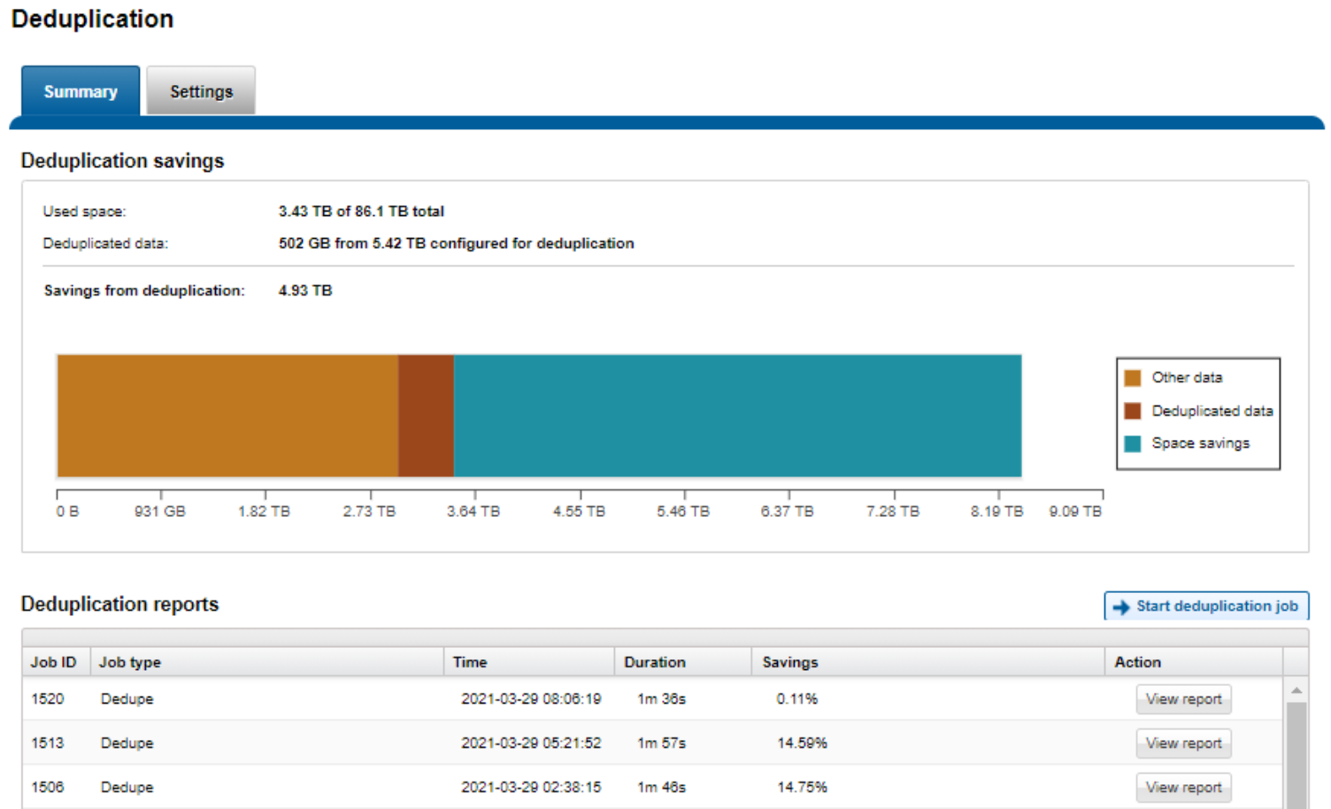 Screenshot of the SmartDedupe cluster capacity savings WebUI chart.