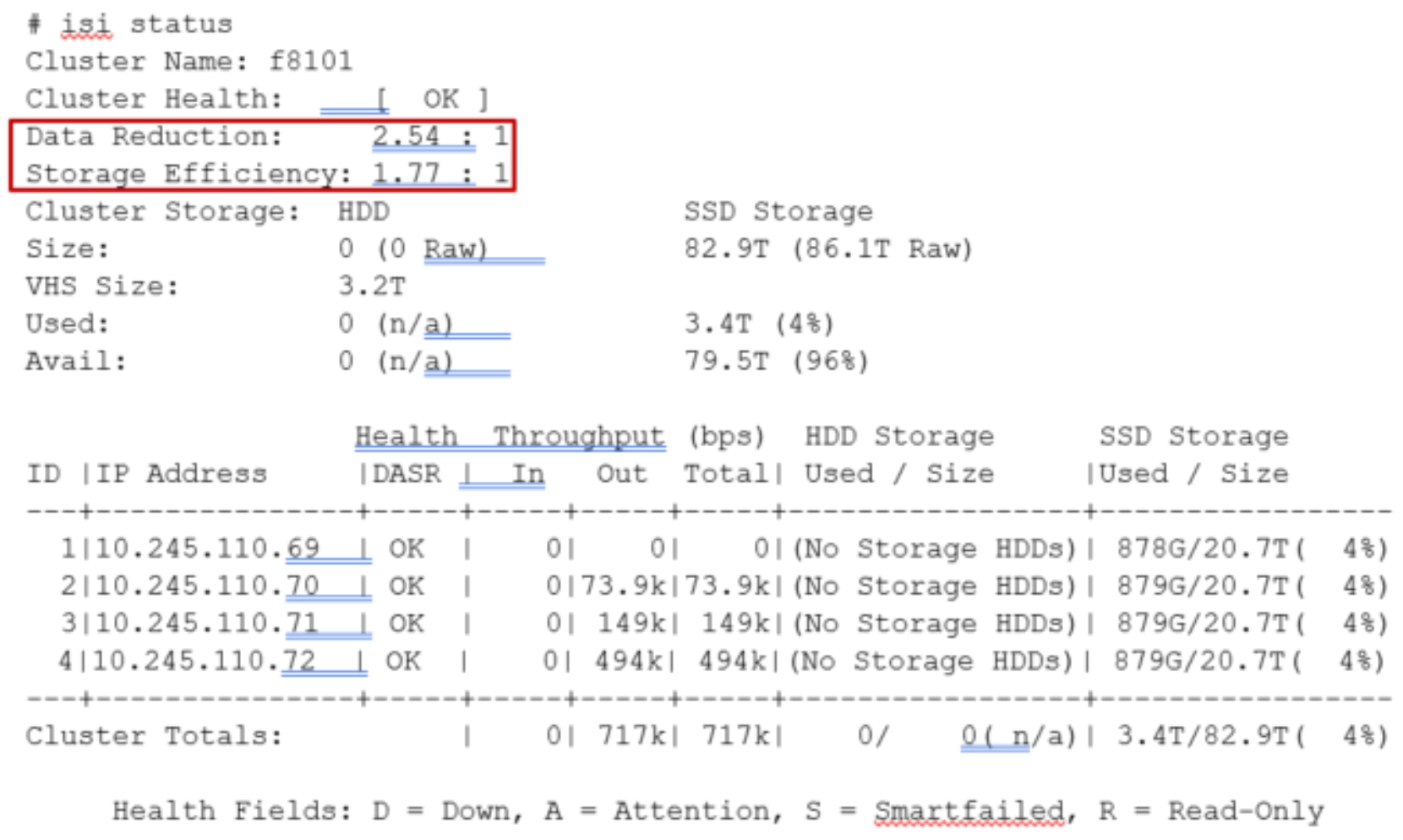 Example output from the ‘isi status’ CLI command showing data reduction and storage efficiency ratios.
