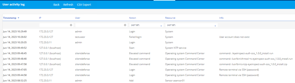 Example of activity logs