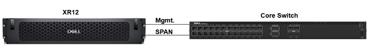 Physical deployment with PowerEdge XR12