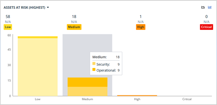 Risk prioritization dashboard