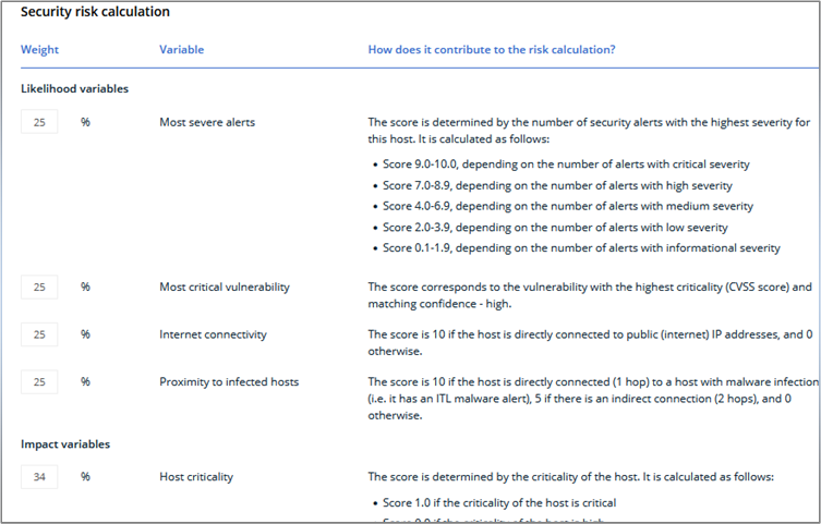 Security risk calculation