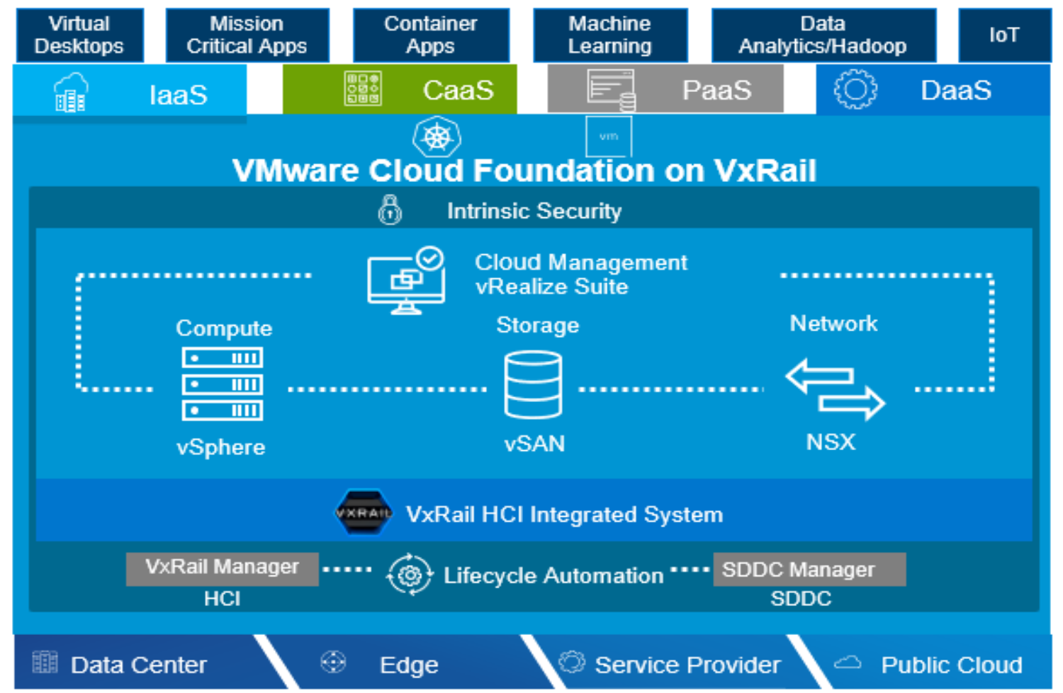 This figure shows a standard architecture overview.