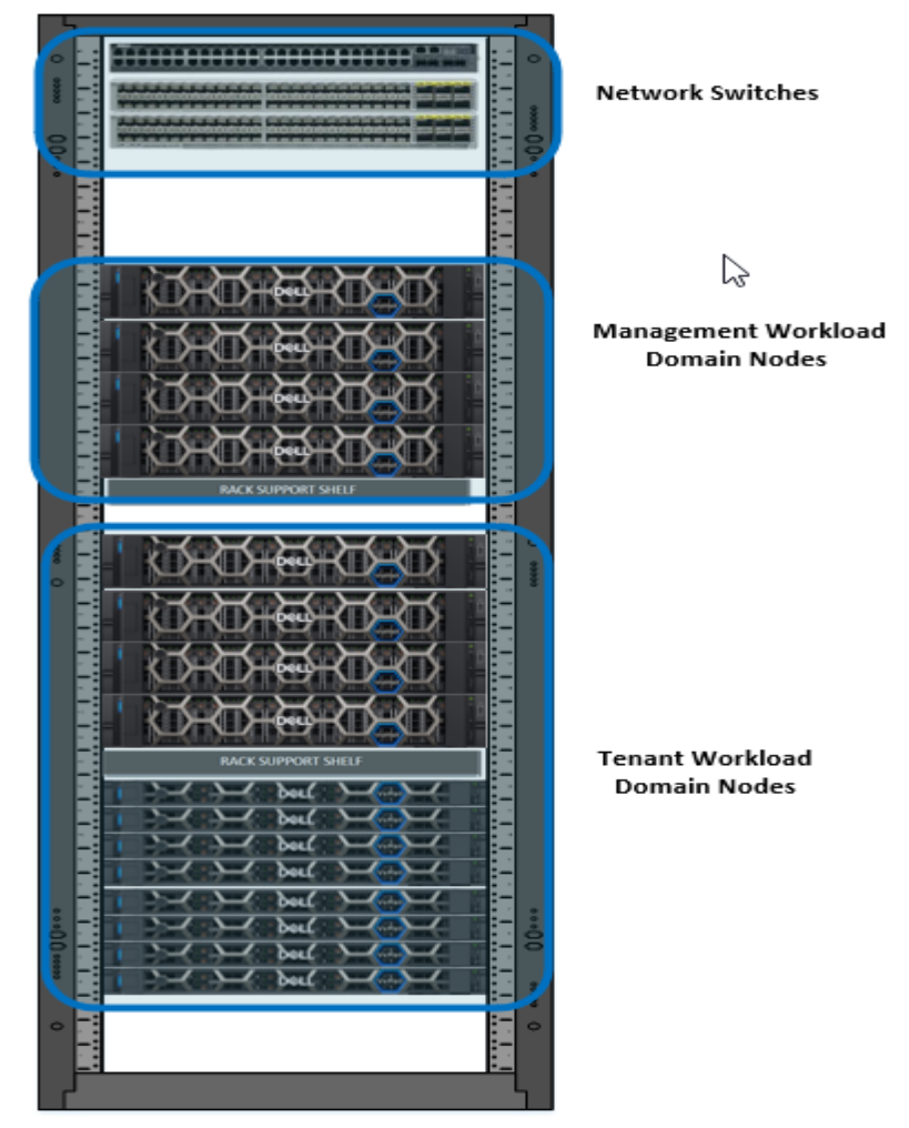This figure shows a server with a mapping of a single-rack WLD.