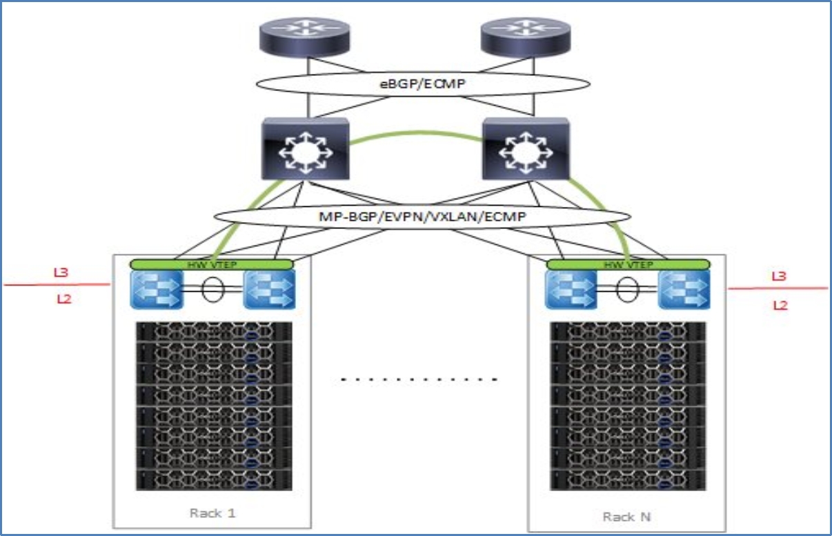 This figure shows a multi-rack cluster.