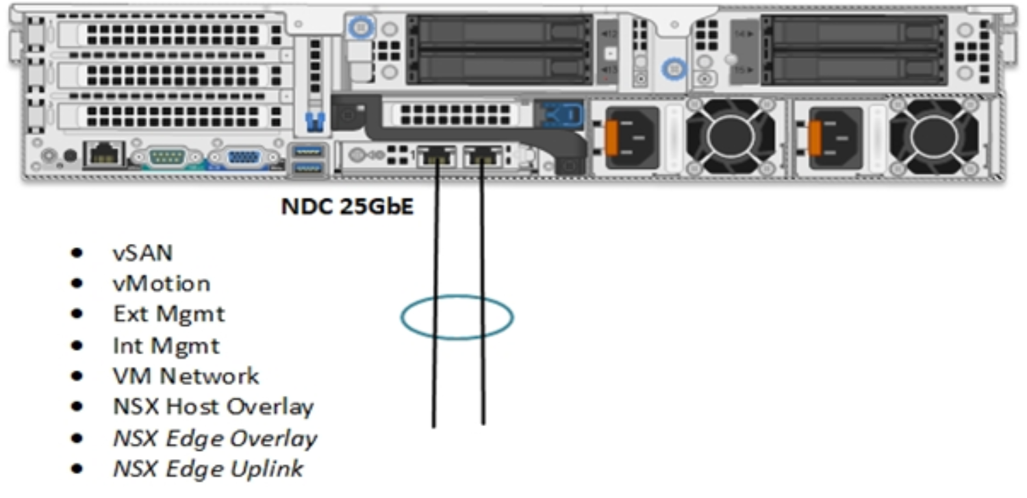 This figure shows a single vDS - 2x25 network profile from the Physical Network Connectivity options table