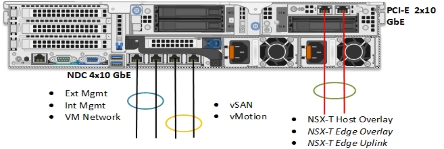 This figure shows a 4x10 predefined network profile.