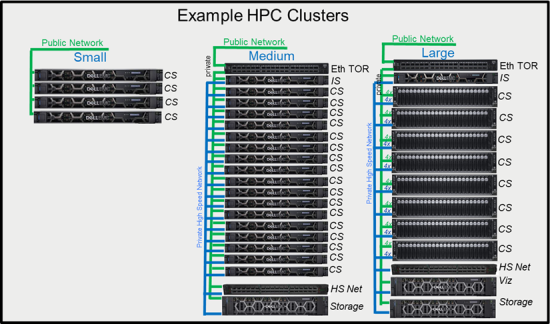 Example Ready Solution for HPC Digital Manufacturing