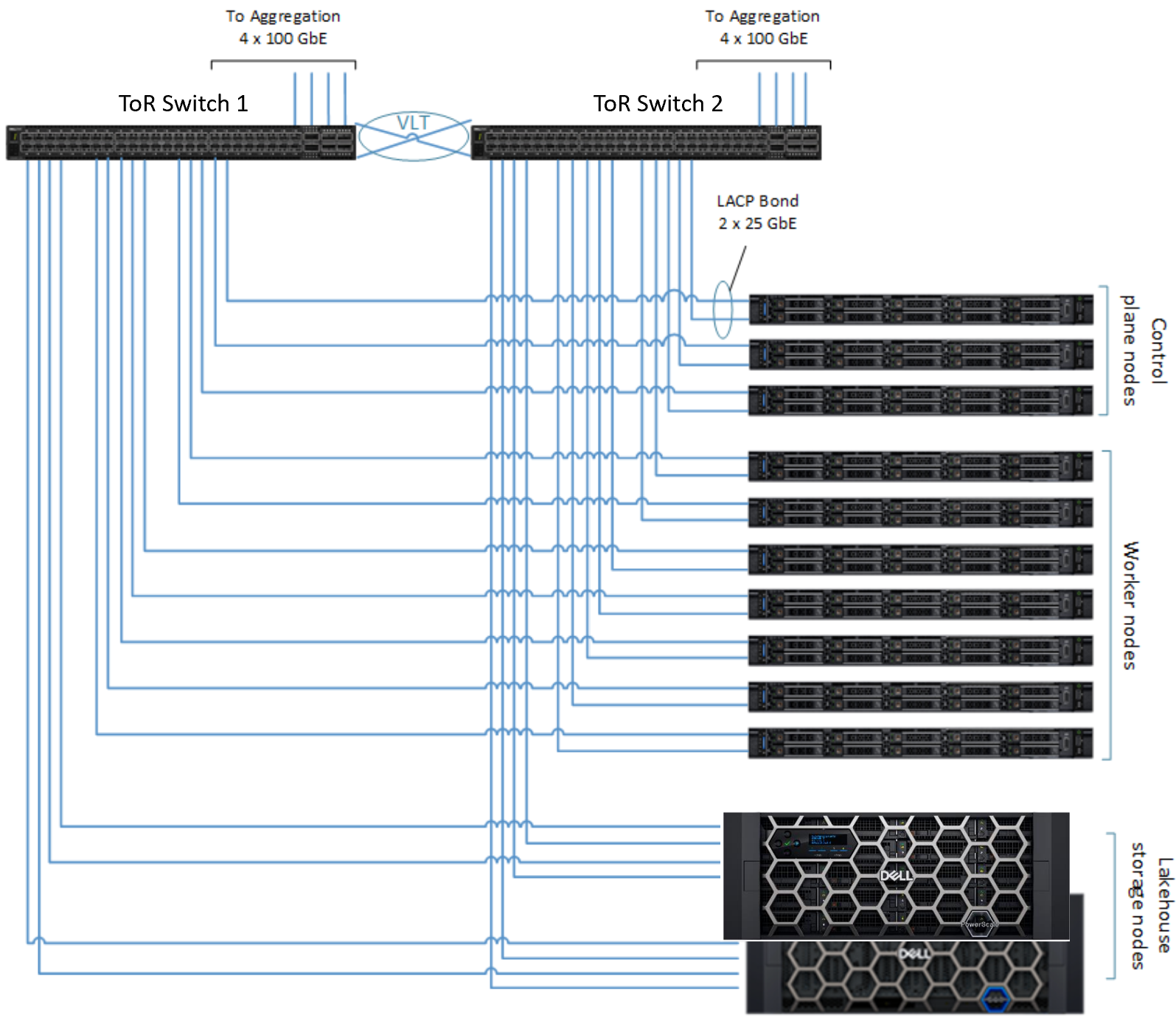 Cluster data network connections graphic