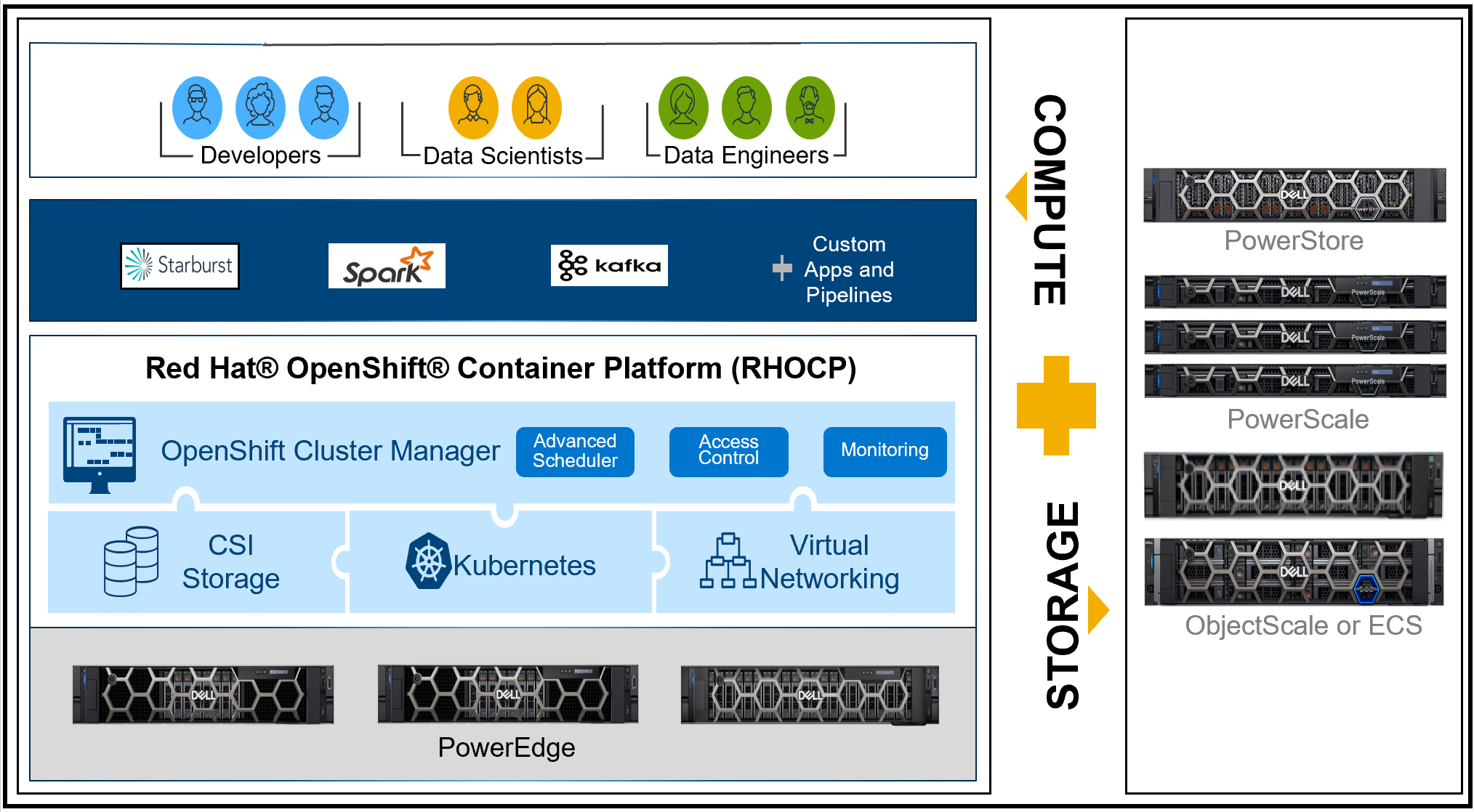 Modern data stack architecture diagram