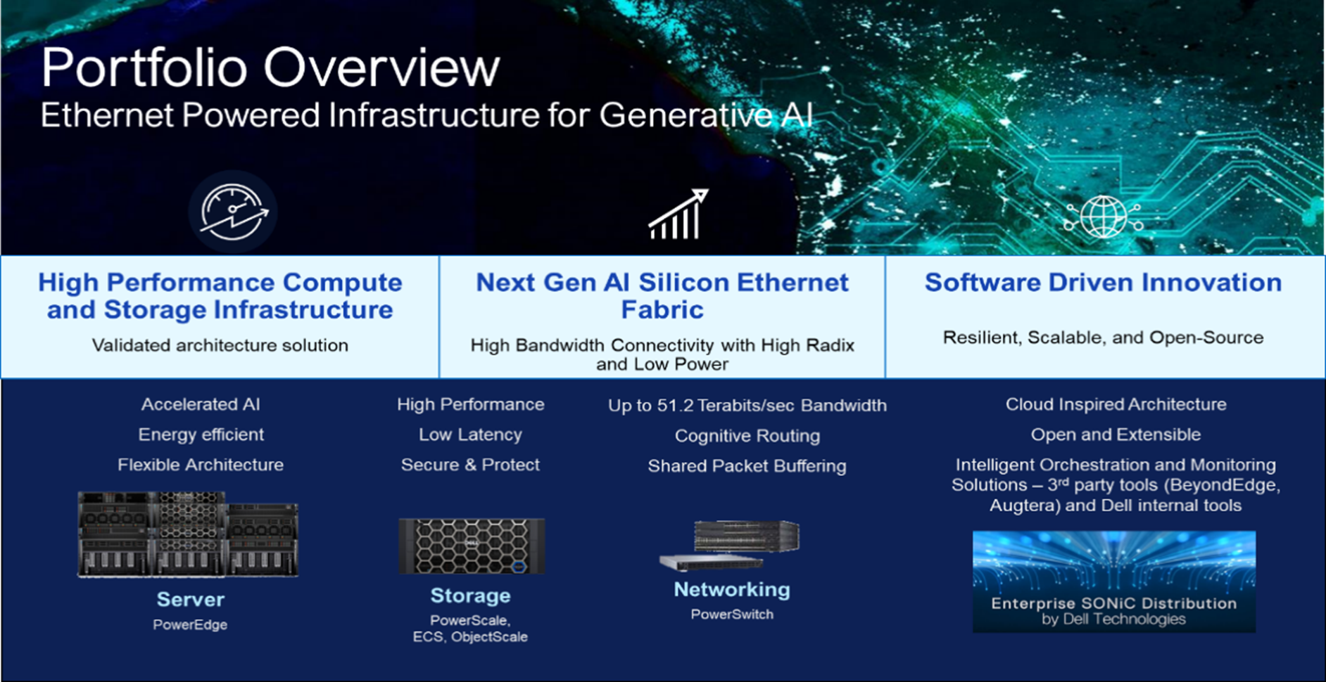 This graphic is a portfolio overview of Ethernet Powered Infrastructure