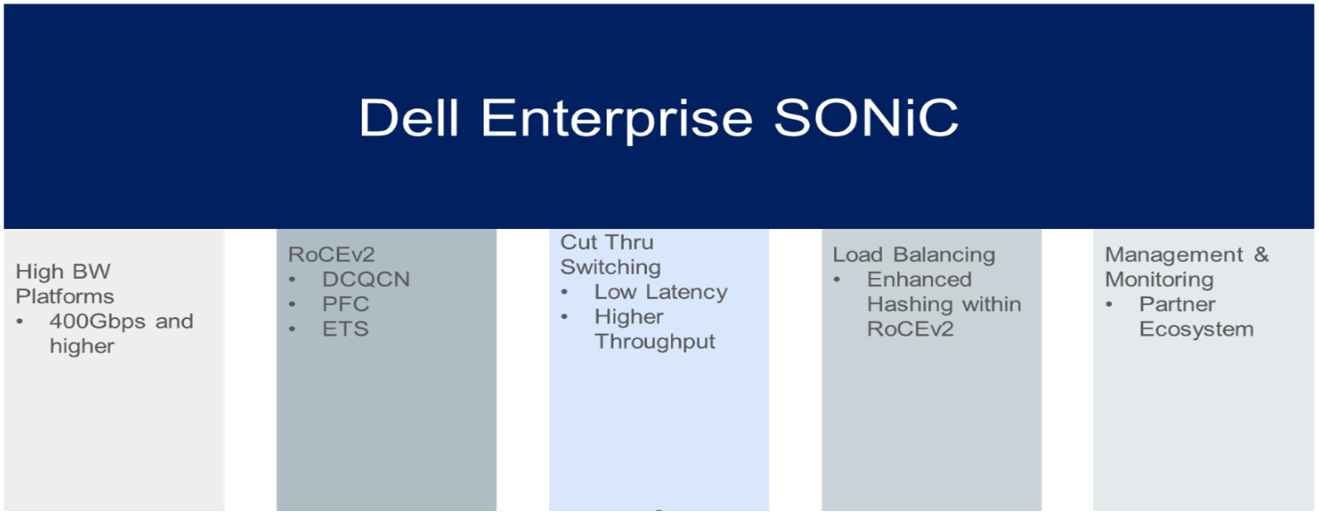 This graphic illustrates the Dell Enterprise SONiC features