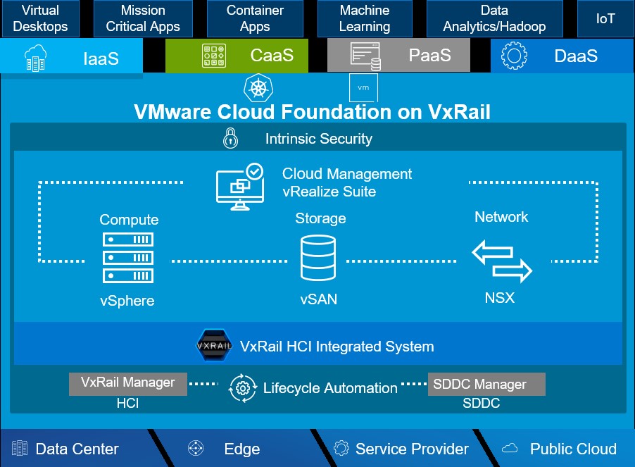 Software-defined data center | Dell VxRail Network Planning Guide