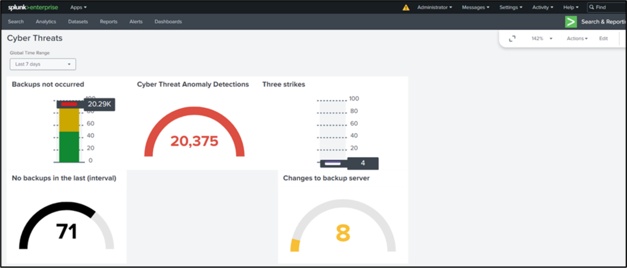 Configure a Splunk dashboard for the events Advanced Anomaly