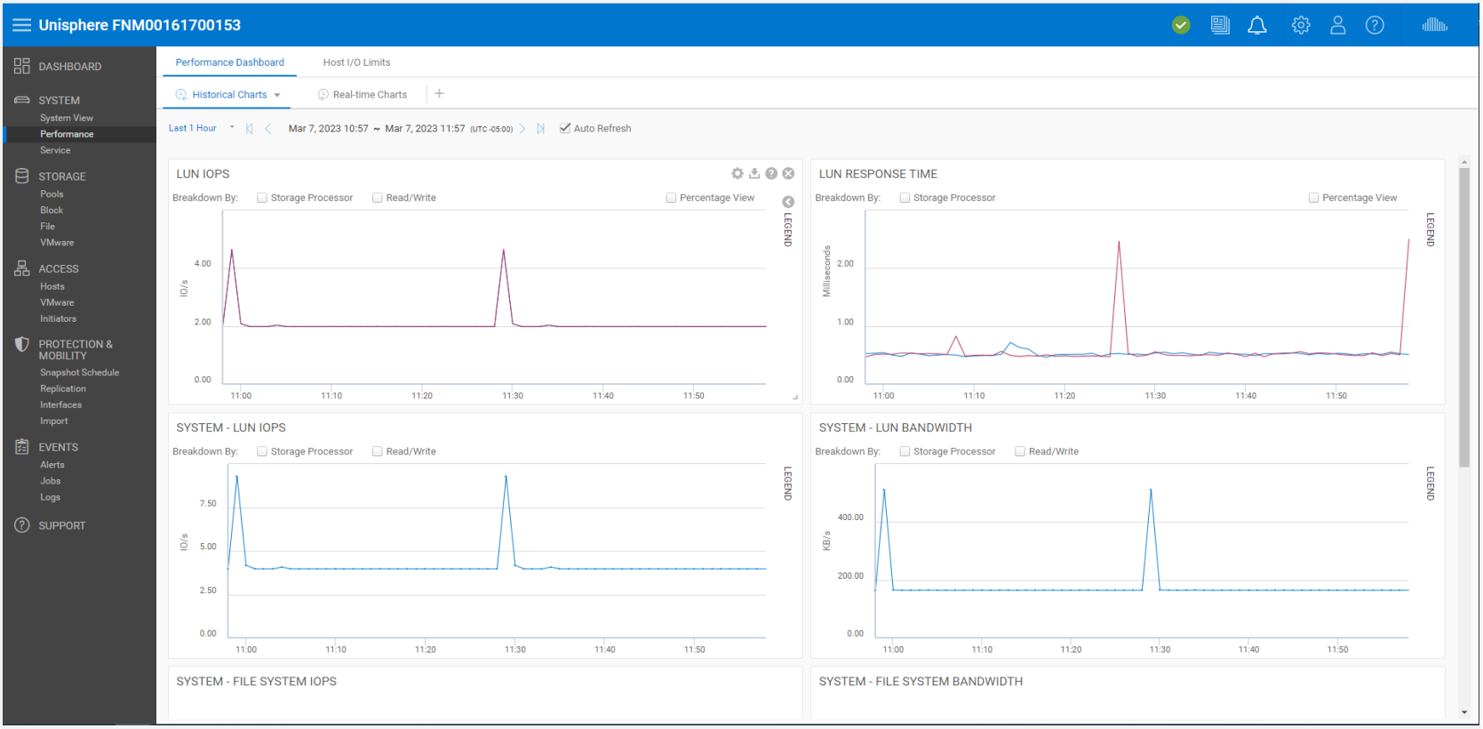 Dell Unity Unisphere System Performance monitoring View