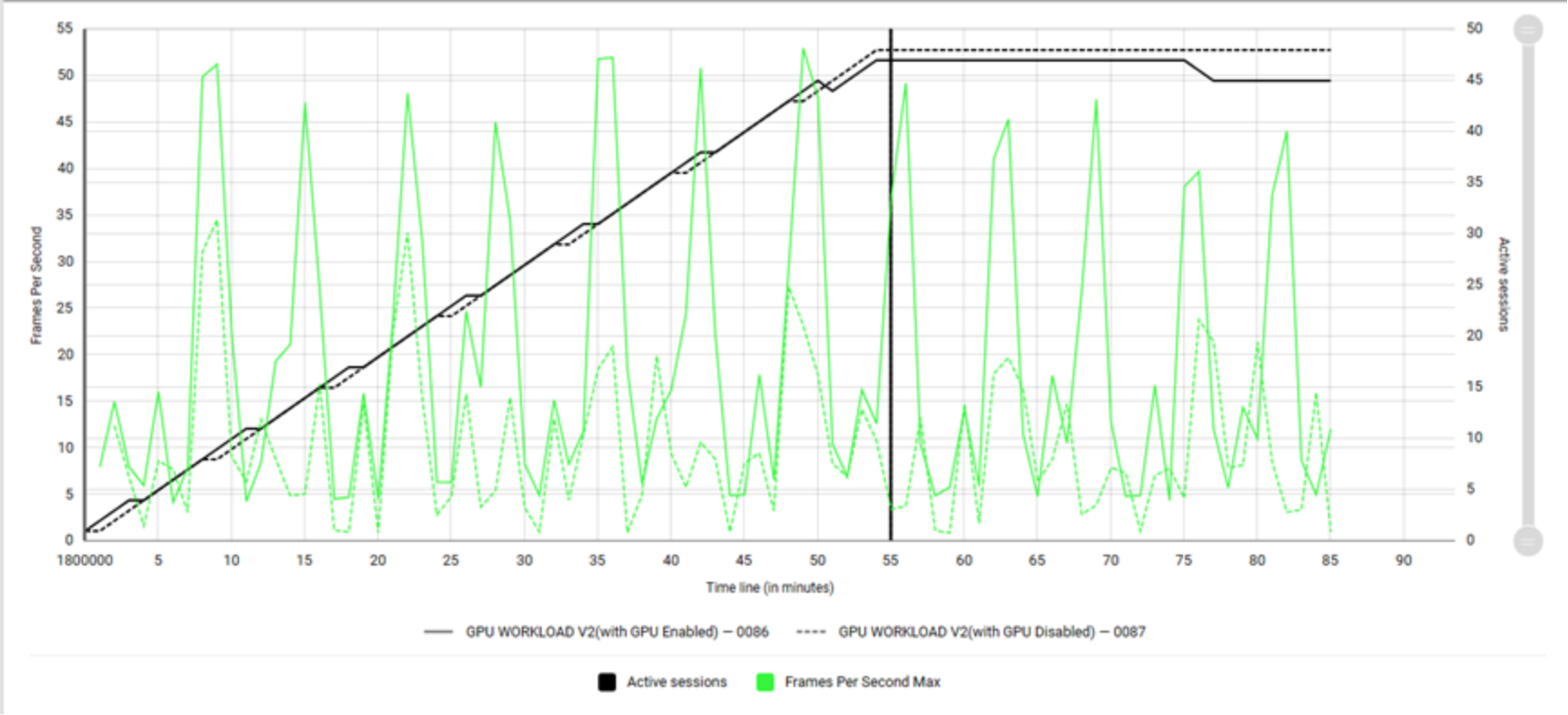 This graph shows Mixed workload showing FPS 