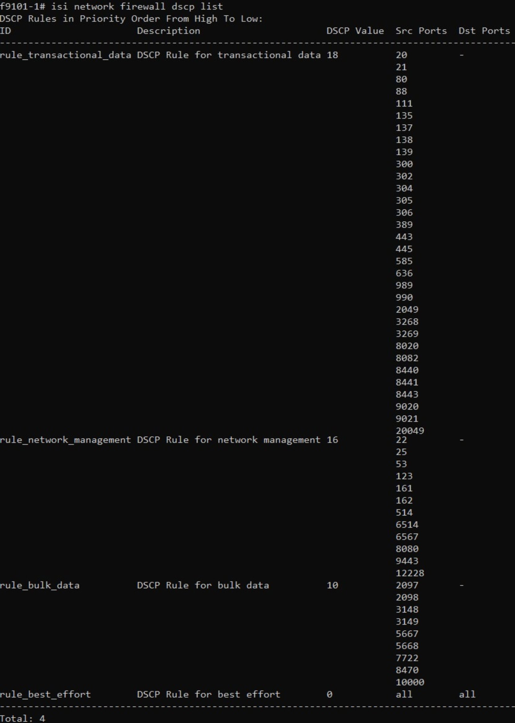 A figure illustrating the CLI isi network firewall dscp list command.