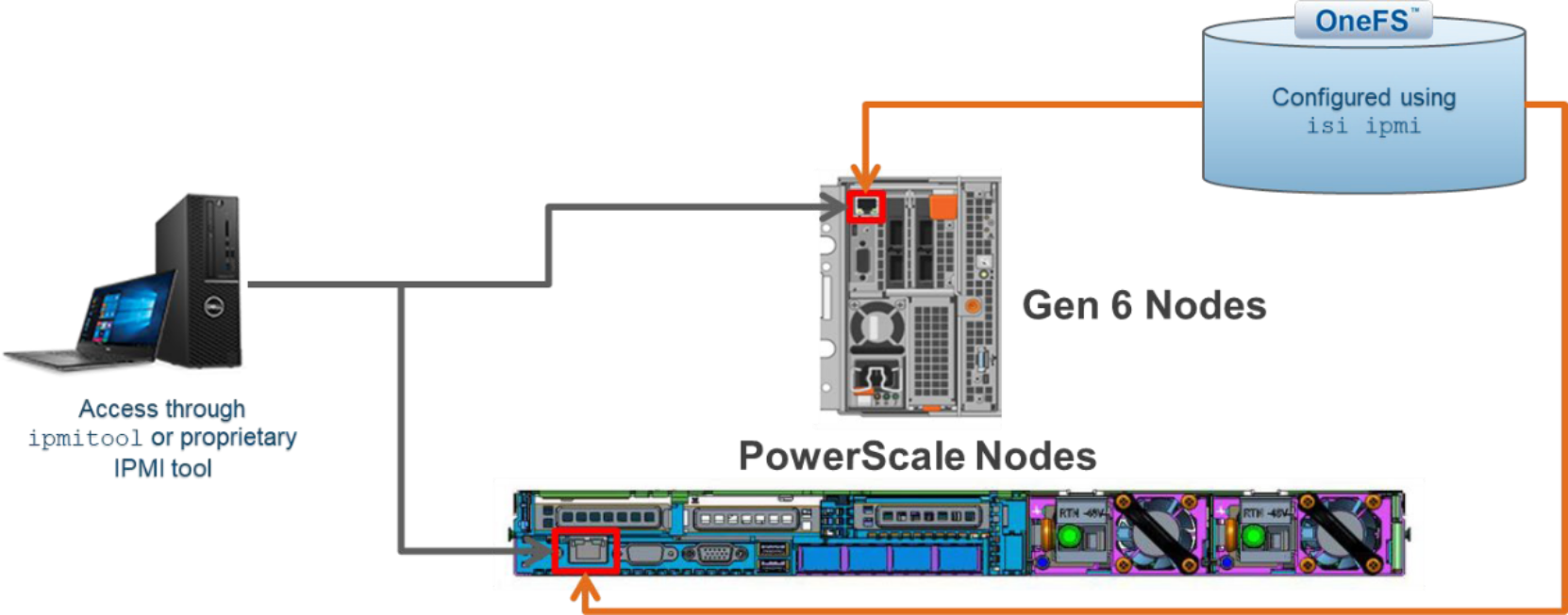 Overview | Dell PowerScale: Network Design Considerations | Dell ...