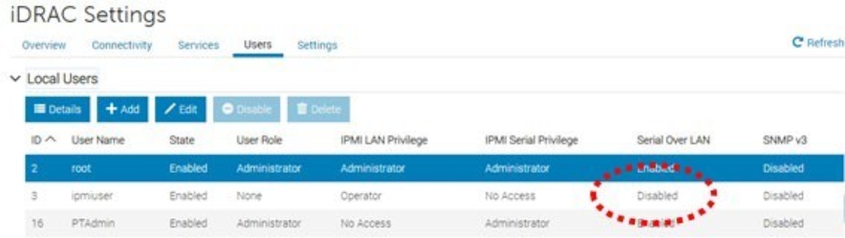 A figure illustrating the GUI for iDRAC