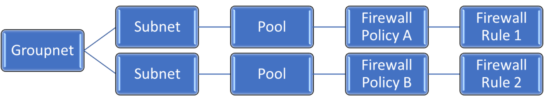 A figure illustrating the firewall policy and rules.