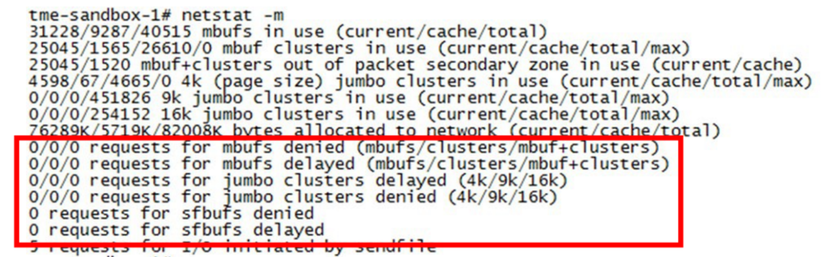 A figure illustrating the CLI output of netstat -m