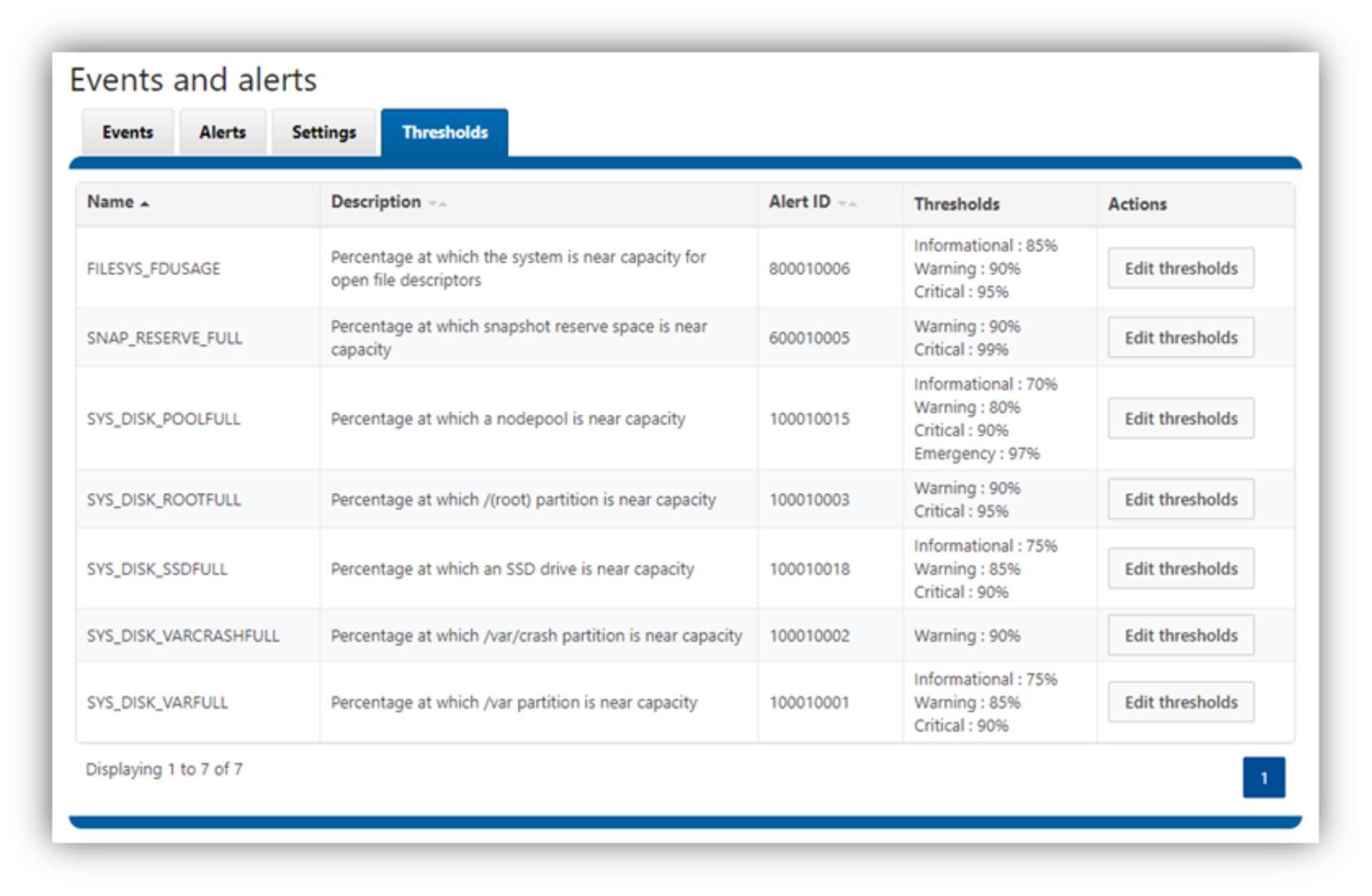 This screenshot shows alert thresholds.