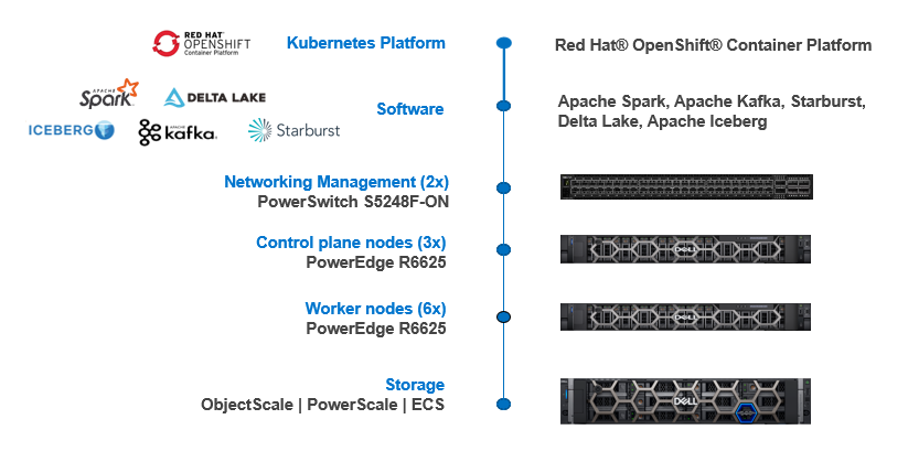 An illustration of the modern data stack