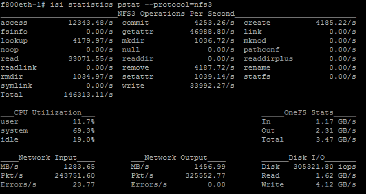 A figure shows the isi statics pstat command output for NFS