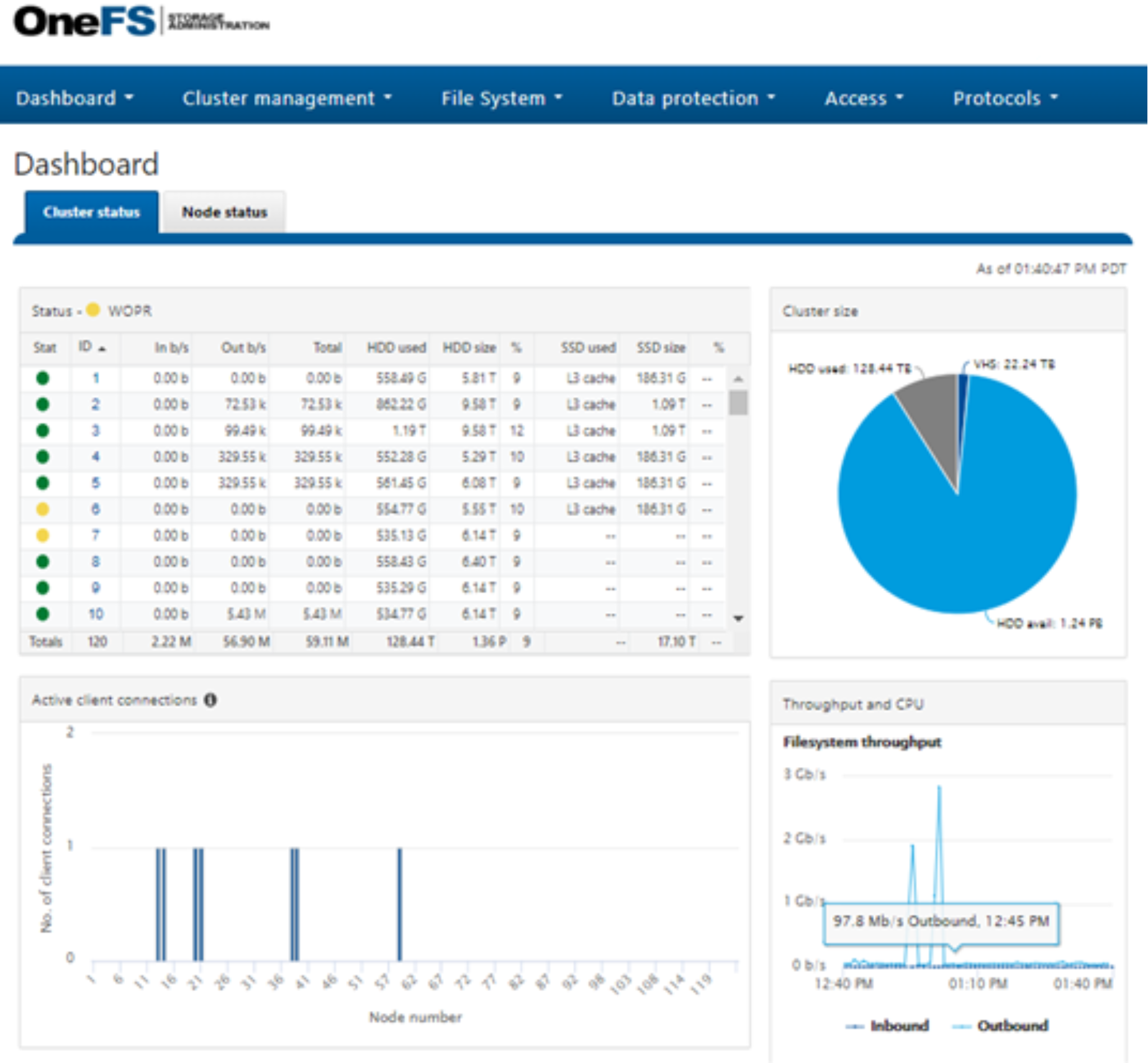 Screenshot of the OneFS WebUI dashboard. 