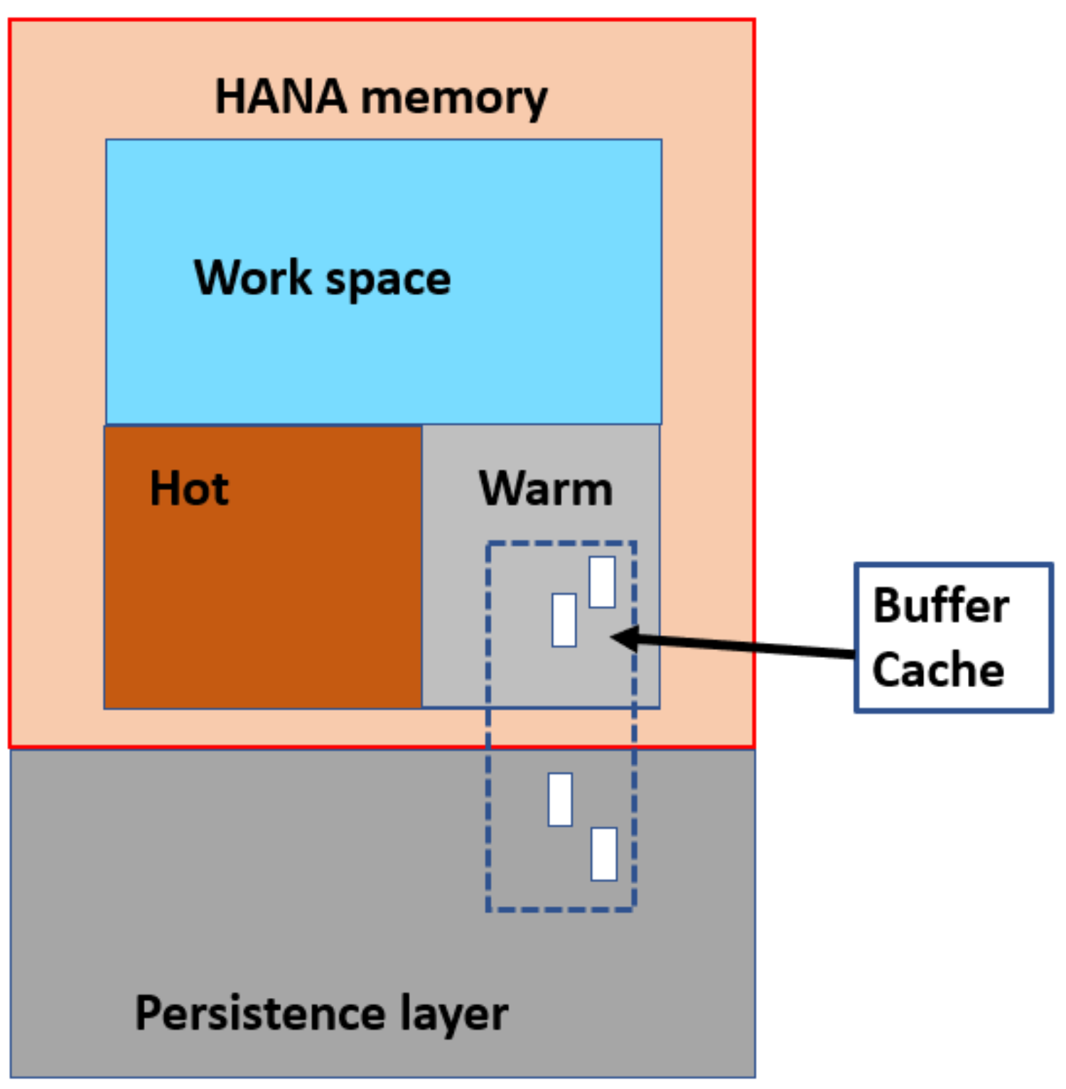 Chart, diagramDescription automatically generated