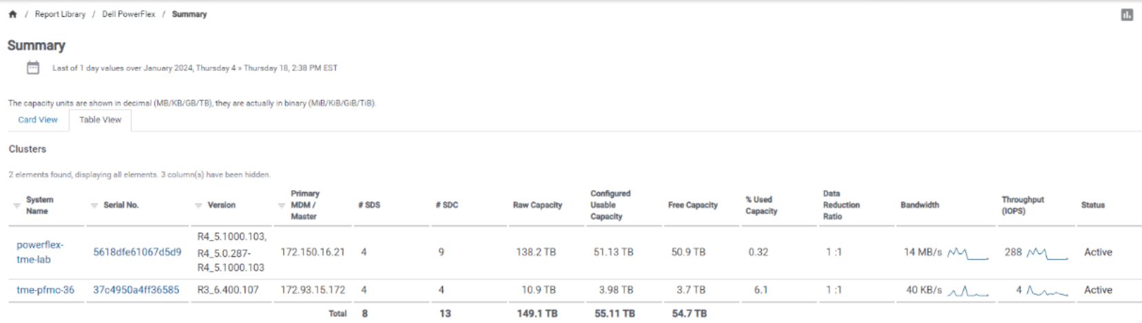 A screenshot of the PowerFlex summary report in table format.