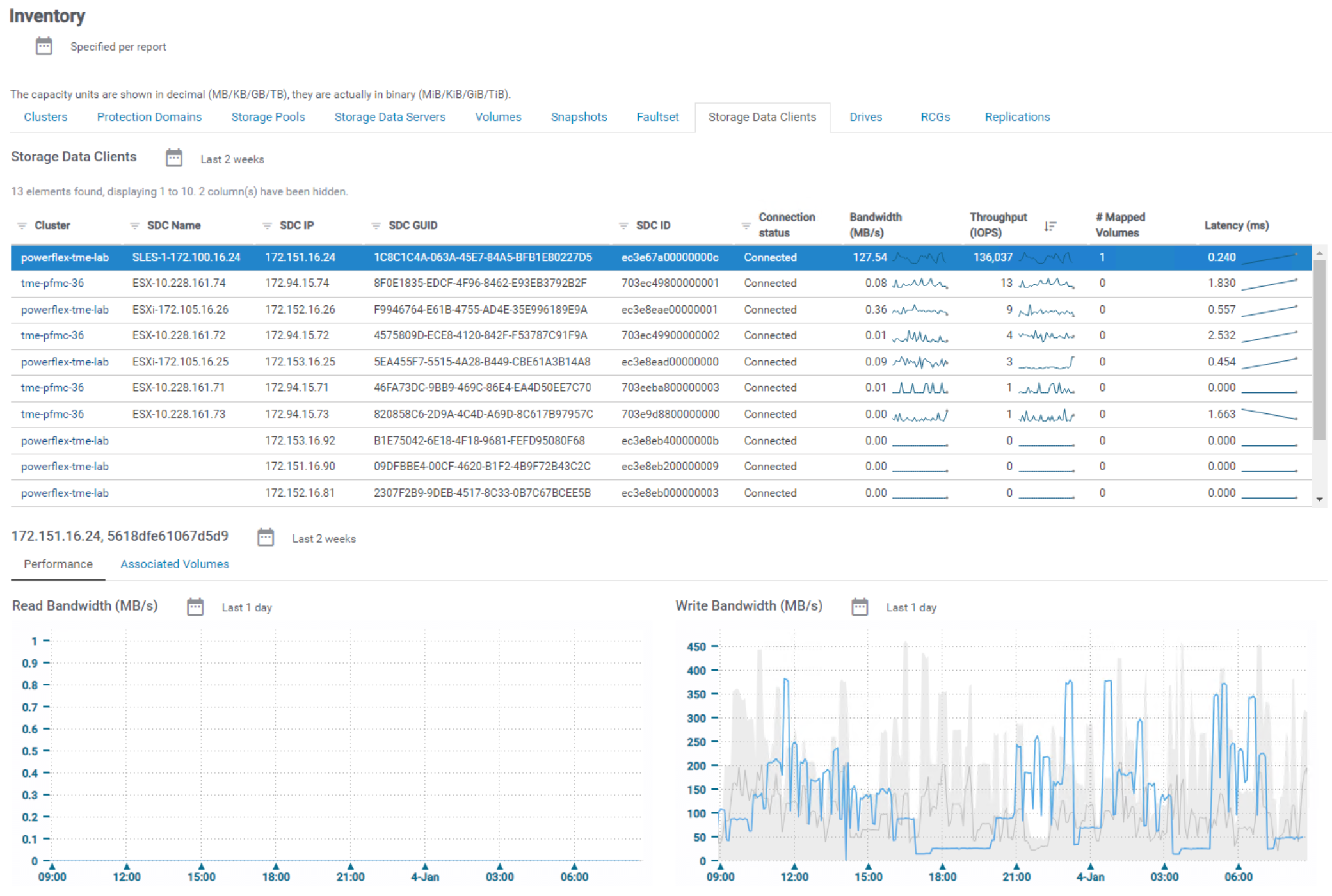 A screenshot of the SDC inventory report in SRM.