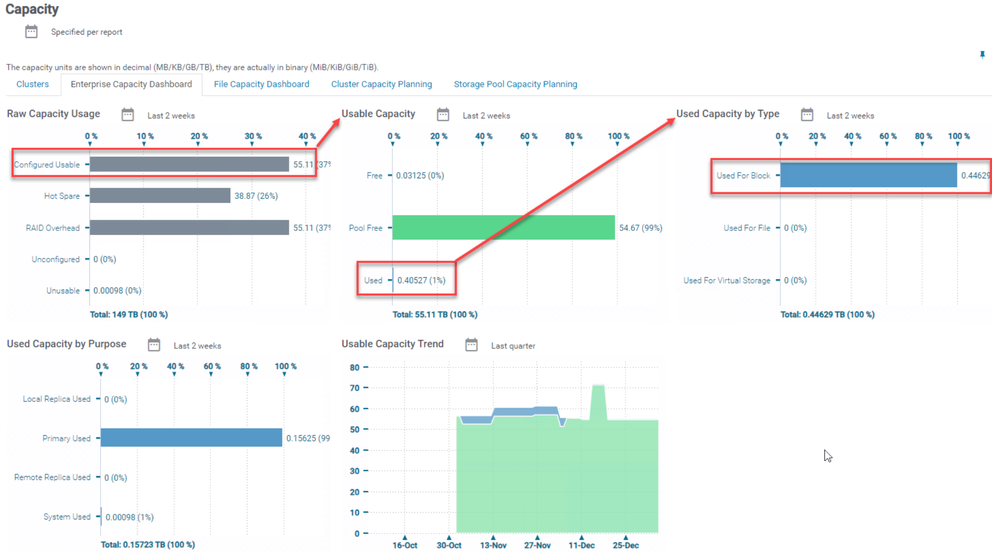 A screenshot of the PowerFlex enterprise capacity dashboard in SRM