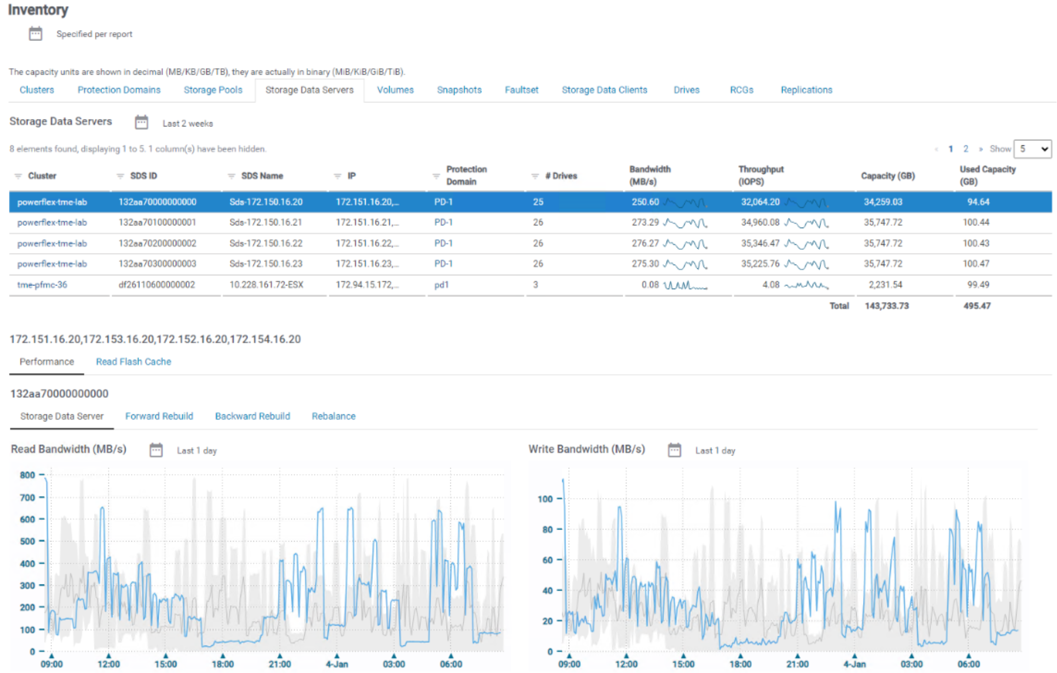 A screenshot of the PowerFlex SDS inventory report with performance graphs.