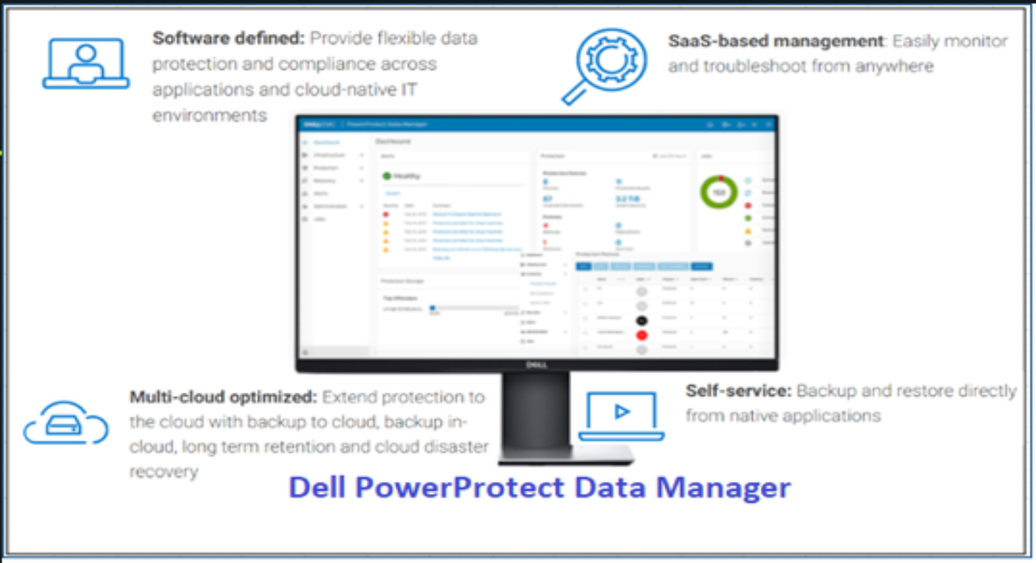 This figure shows the Dell PowerProtect <a href=