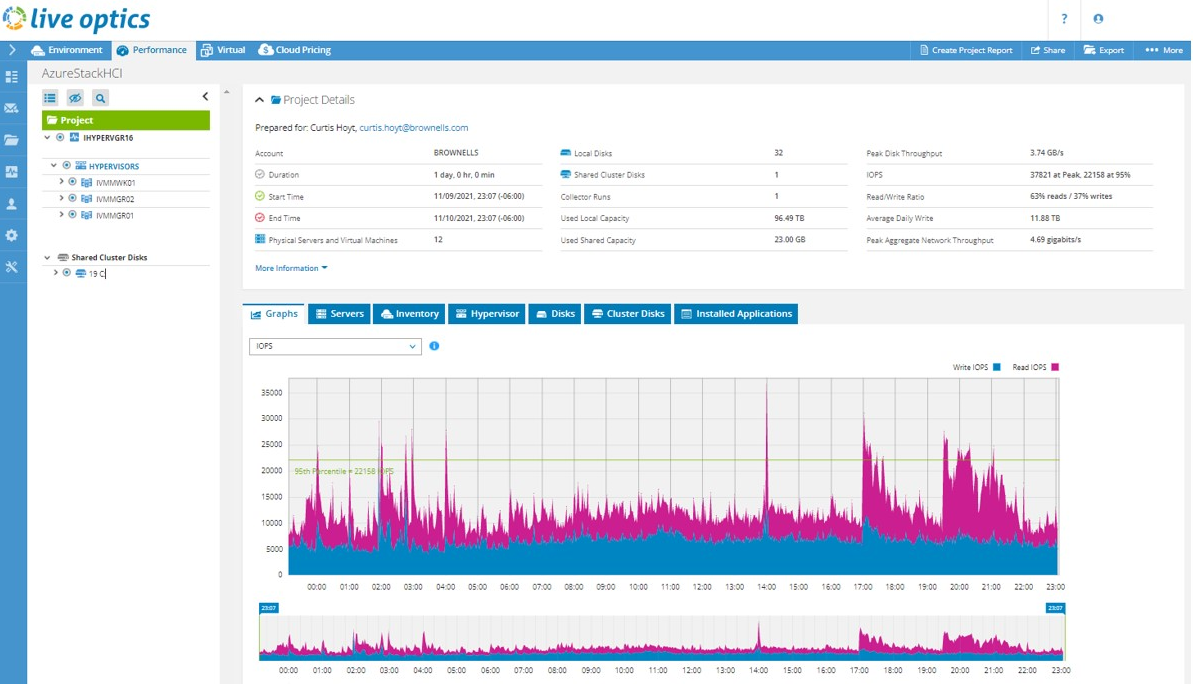 Demo performance report from live optics portal dashboard