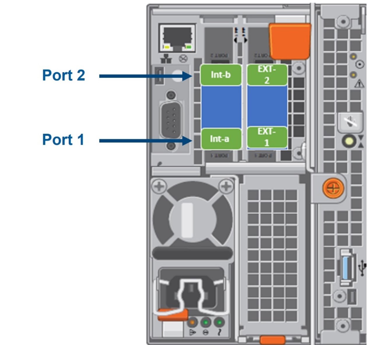 A diagram depicting the rear view highlighting the internal back-end and front-end NIC ports for the F800, F810, H600, H5600, H500, H400, A200, A2000, H700, H7000, A300, and A3000 node.