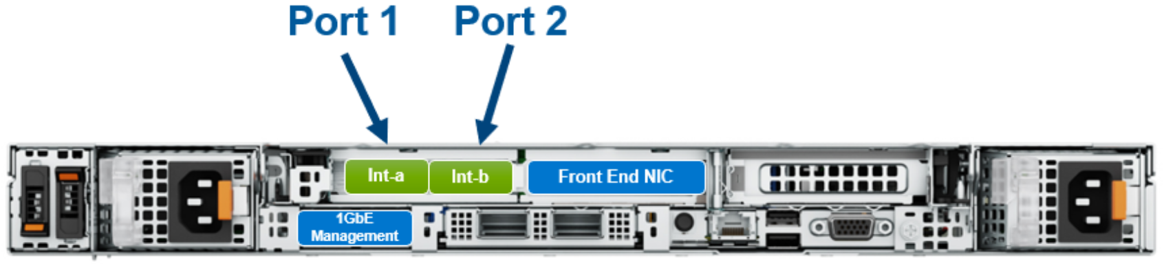 A diagram depicting the rear view highlighting the internal back-end and front-end NIC ports for the F210 node.