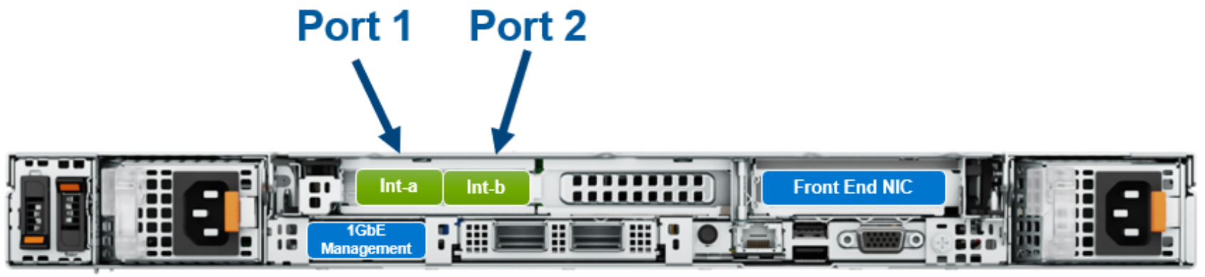 A diagram depicting the rear view highlighting the internal back-end and front-end NIC ports for the F710 node.