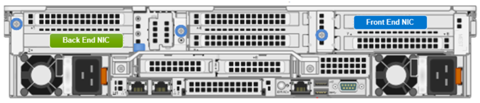 A diagram depicting the rear view highlighting the internal back-end and front-end NIC ports for the F910 node.