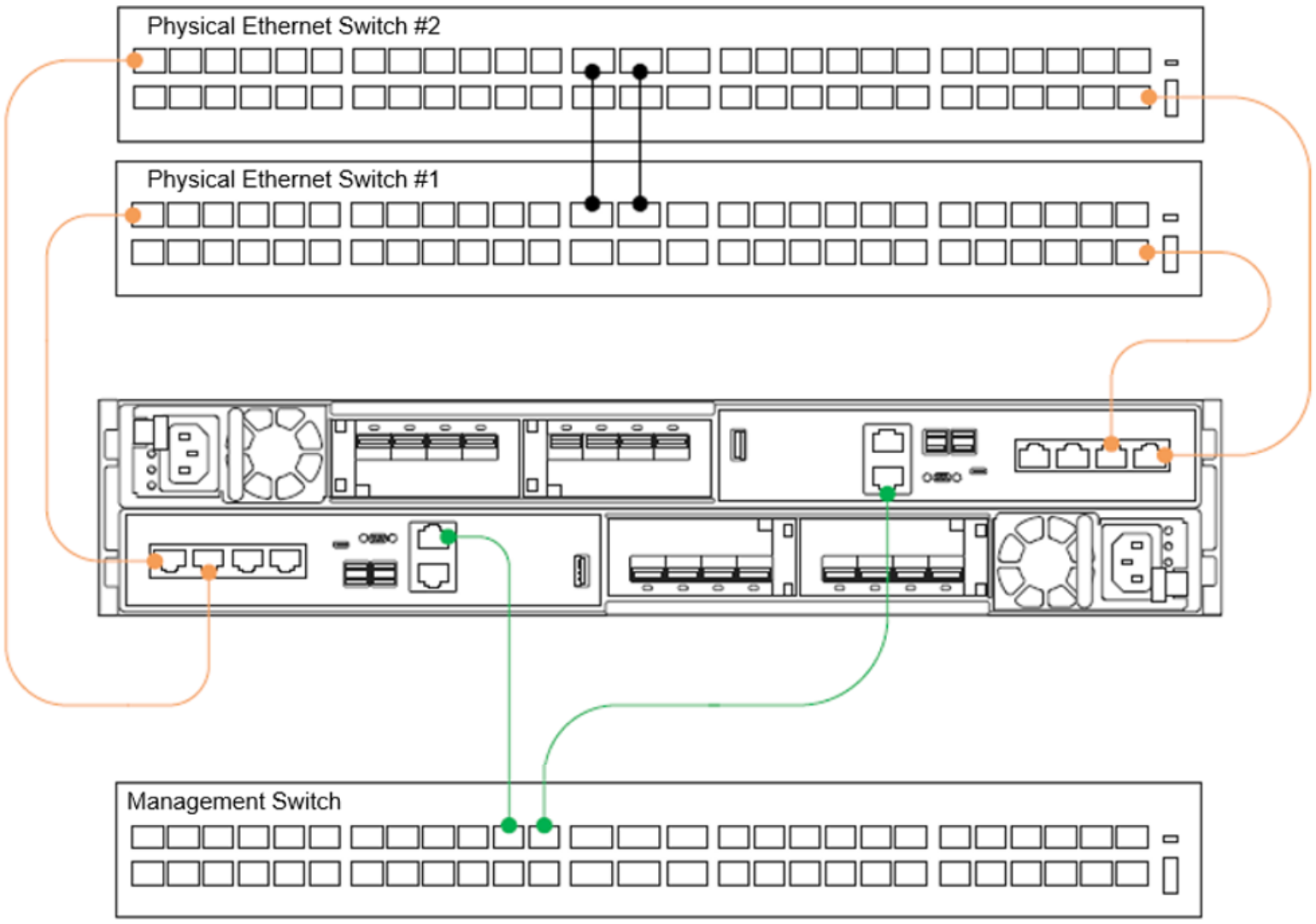 Diagram of PowerStore T model appliance minimum cabling